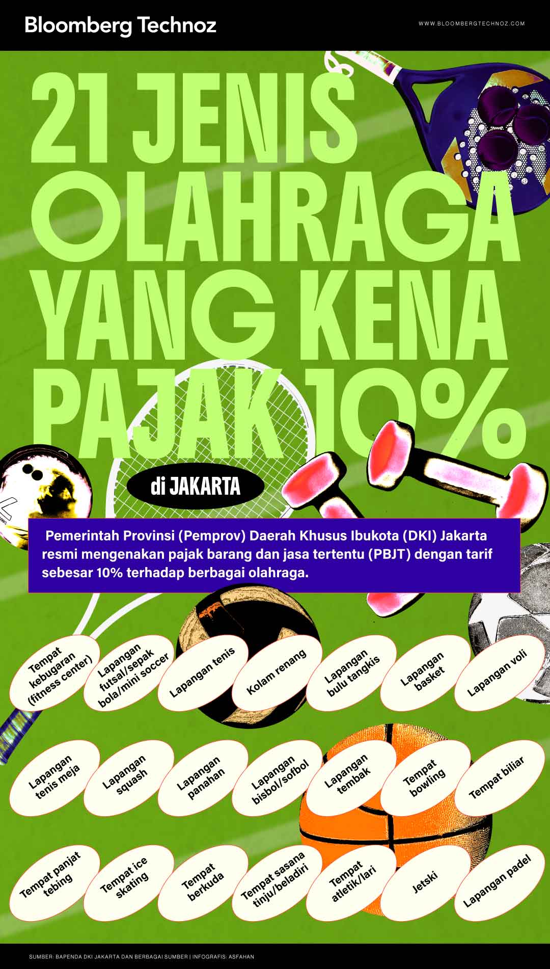 Daftar 21 Jenis Olahraga yang Kena Pajak 10% di Jakarta (Bloomberg Technoz/Asfahan)