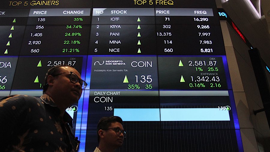 COIN berhasil mengantongi total dana IPO sebesar Rp220 miliar, dengan harga penawaran Rp100 per saham (Bloomberg Technoz/Andrean Kristianto)