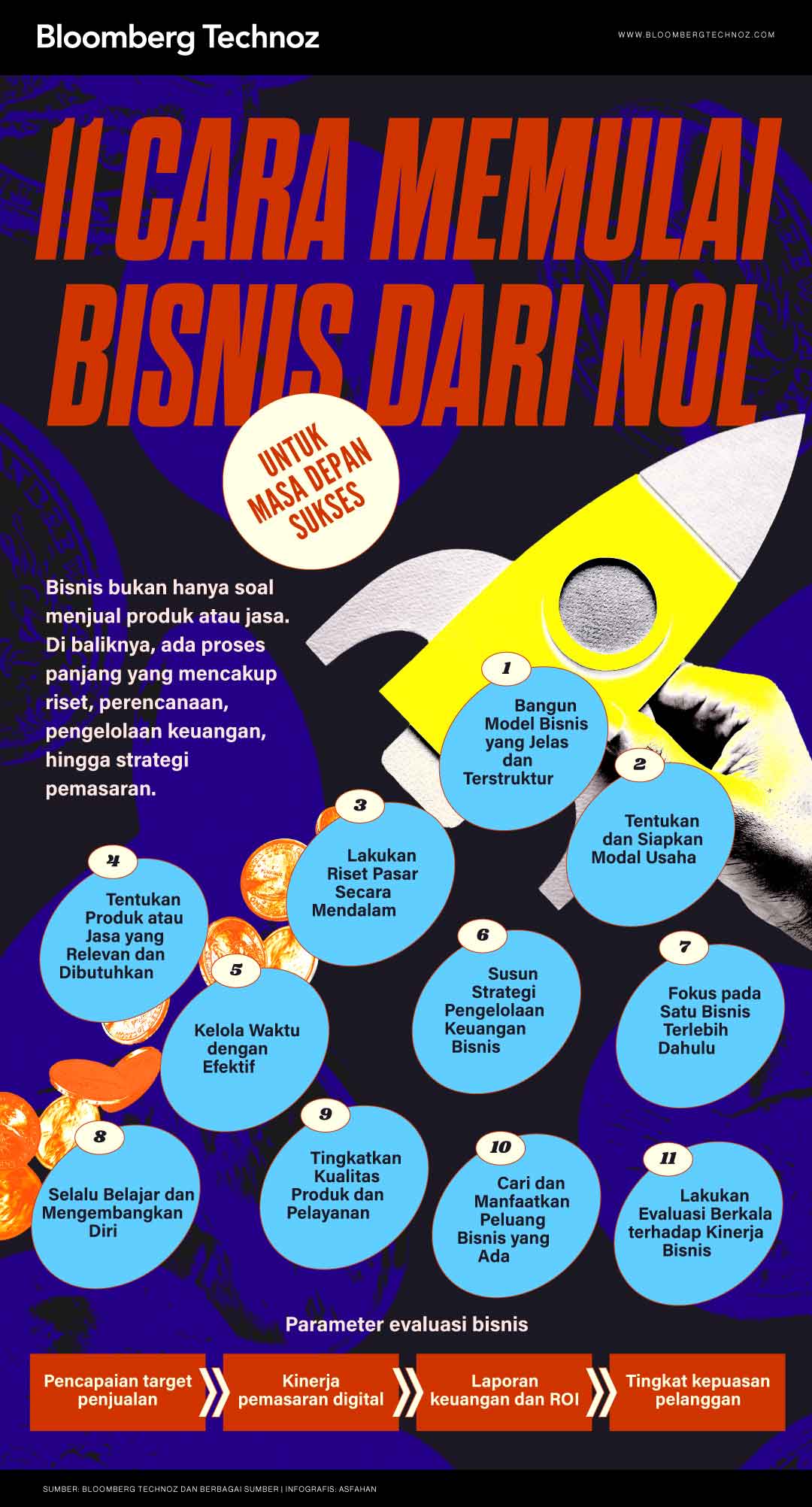 11 Cara Memulai Bisnis dari Nol untuk Masa Depan Sukses (Bloomberg Technoz/Asfahan)