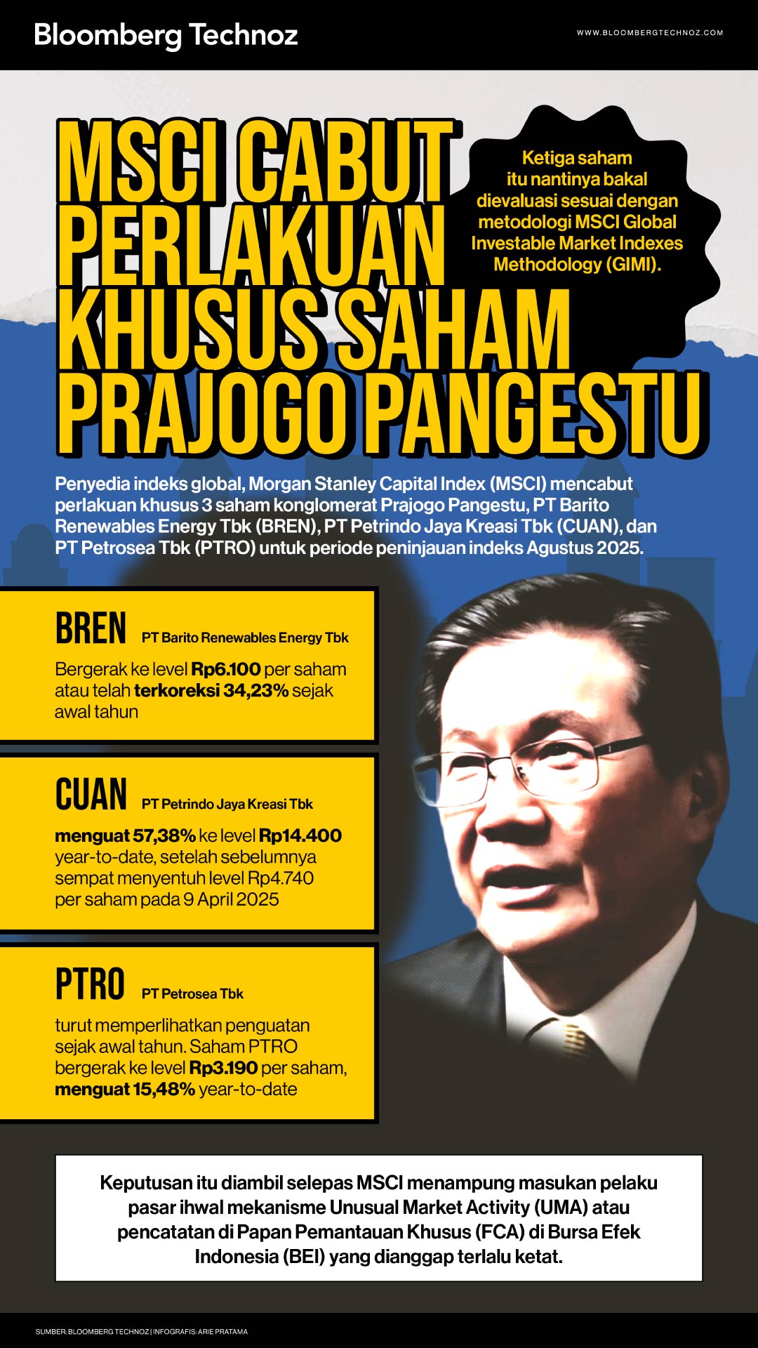 MSCI Cabut Perlakuan Khusus Saham Prajogo Pangestu (Bloomberg Technoz/Arie Pratama)