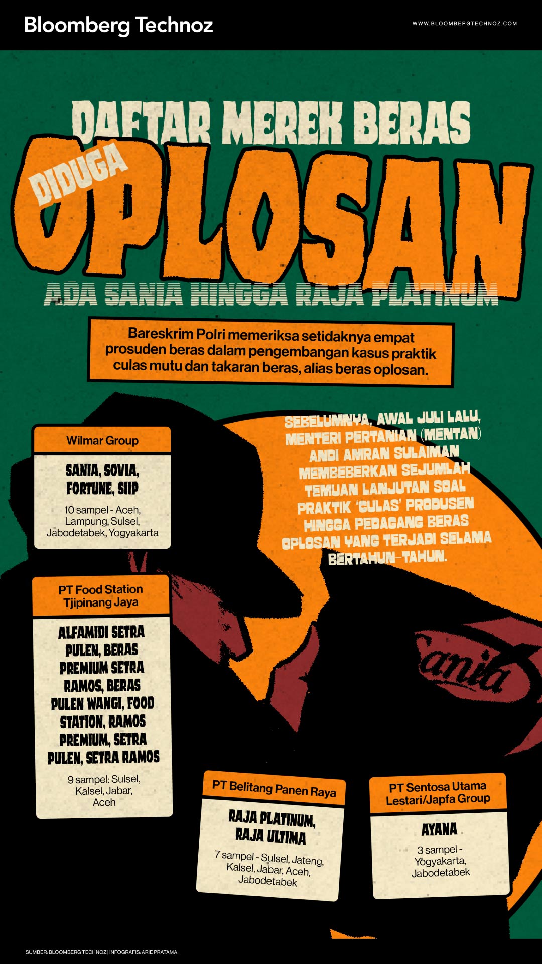 Daftar Merek Beras Diduga Oplosan, Ada Sania hingga Raja Platinum (Bloomberg Technoz/Arie Pratama)