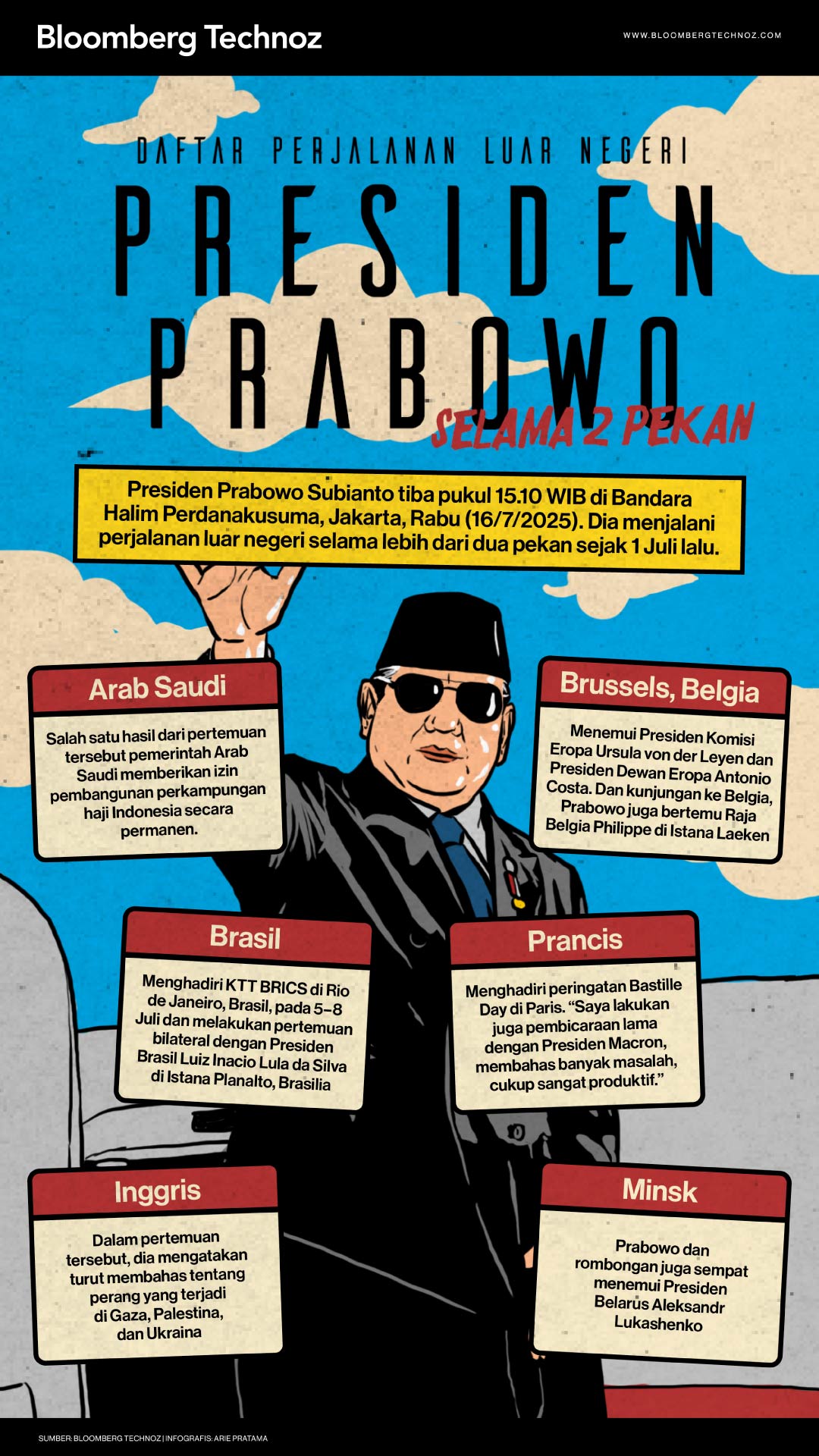 Daftar Perjalanan Luar Negeri Presiden Prabowo Selama 2 Pekan (Bloomberg Technoz/Arie Pratama)