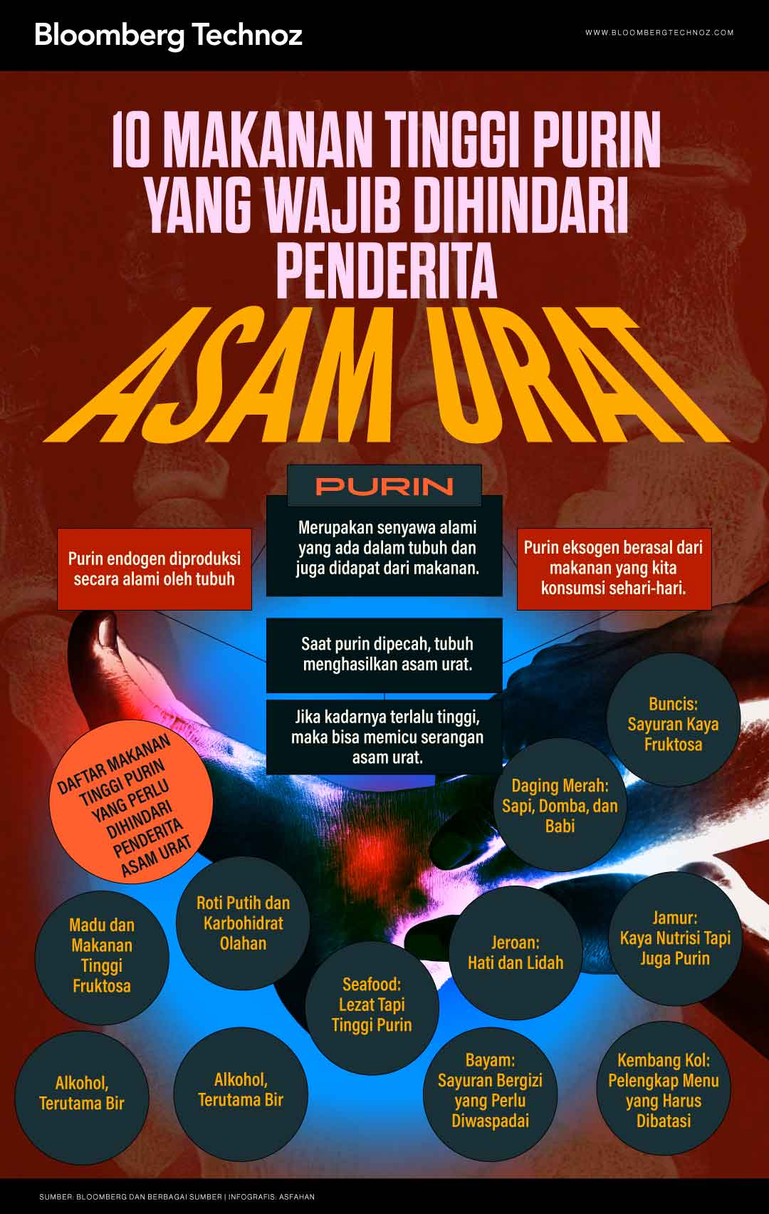 10 Makanan Tinggi Purin yang Wajib Dihindari Penderita Asam Urat (Bloomberg Technoz/Asfahan)