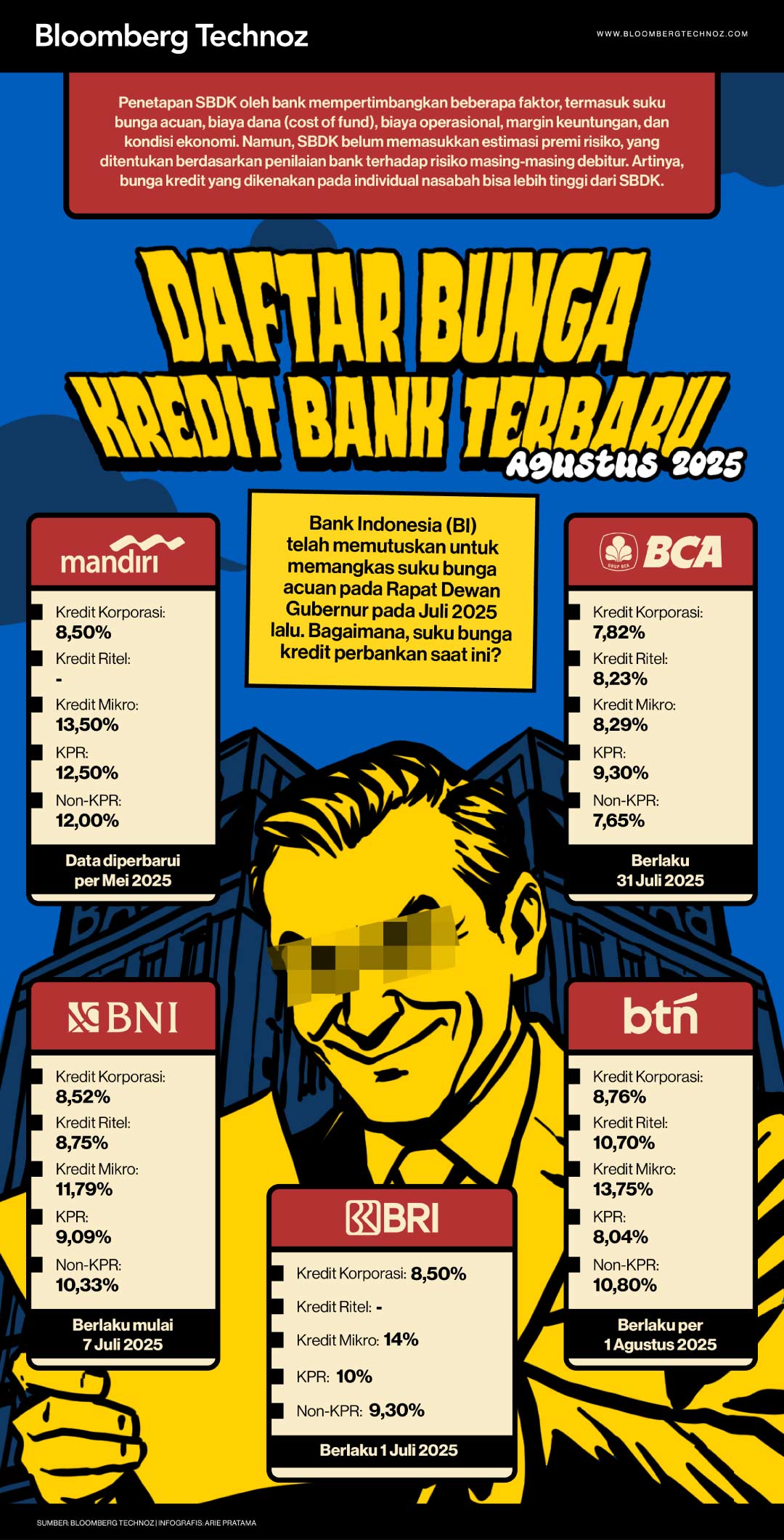 Daftar Bunga Kredit Bank Terbaru Agustus 2025 (Bloomberg Technoz/Arie Pratama)