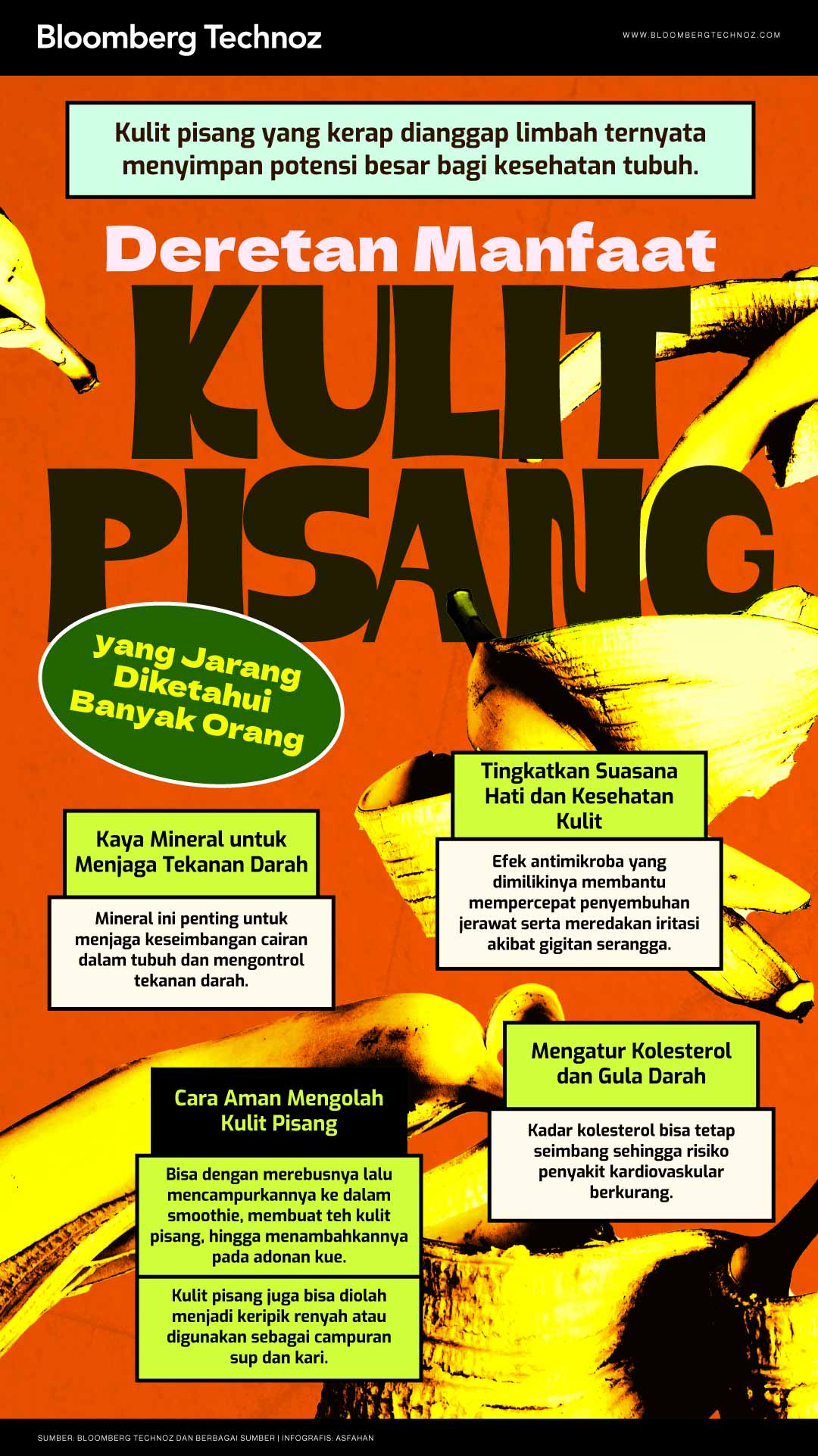 Deretan Manfaat Kulit Pisang yang Jarang Diketahui Banyak Orang (Bloomberg Technoz/Asfahan)