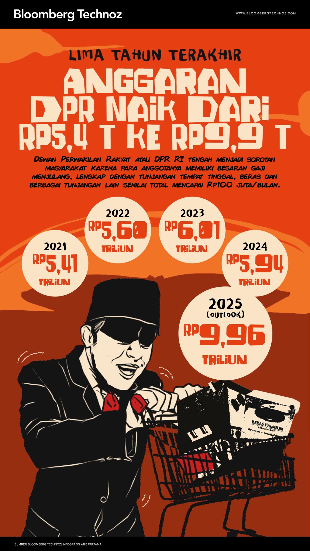 Lima Tahun Terakhir, Anggaran DPR Naik dari Rp5,4 T ke Rp9,9 T (Bloomberg Technoz/Arie Pratama)