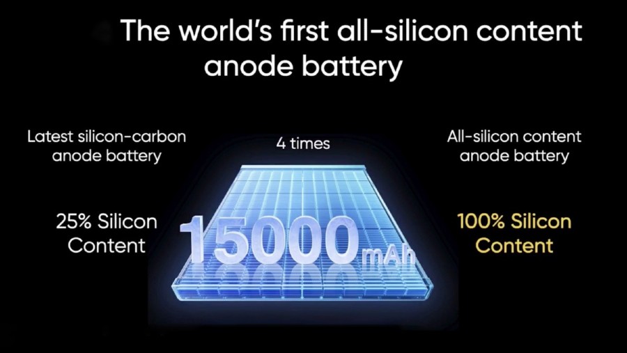 Baterai Realme baru dengan kapasitas 15.000 mAh. (dok: perusahaan)