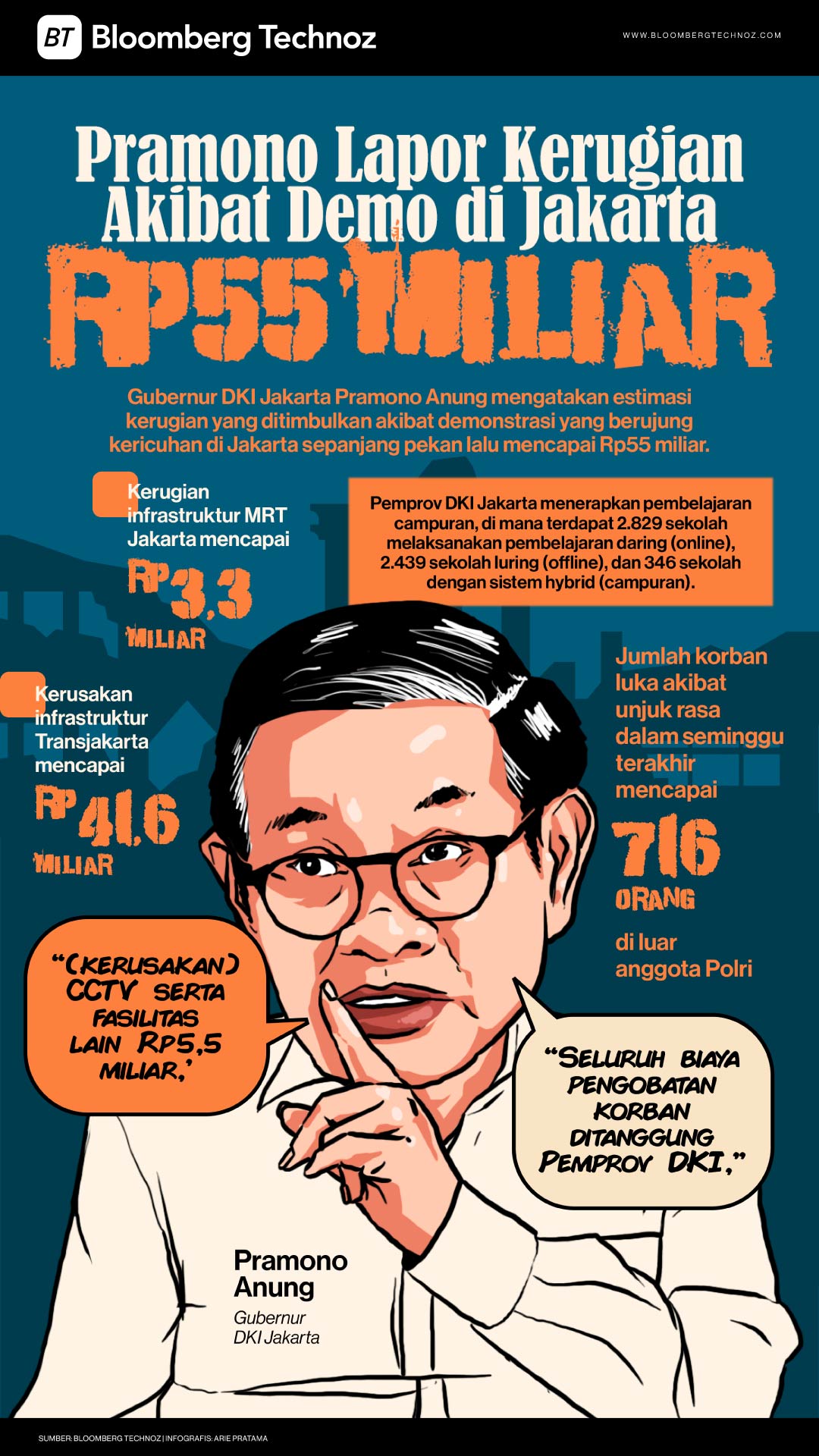 Pramono Lapor Kerugian Akibat Demo di Jakarta Rp55 Miliar (Bloomberg Technoz/Arie Pratama)
