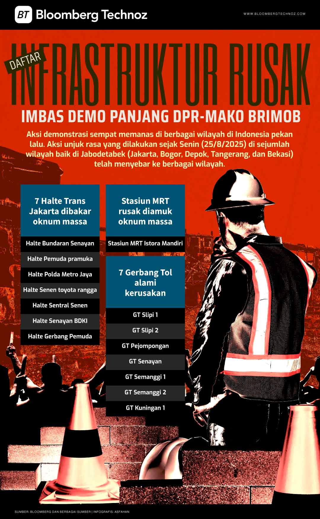 Daftar Infrastruktur Rusak Imbas Demo Panjang DPR Mako Brimob (Bloomberg Technoz/Asfahan)