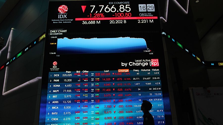Pekerja di depan layar indeks harga saham gabungan (IHSG) di Bursa Efek Indonesia (BEI), Senin (8/9/2025). (Bloomberg Technoz/Andrean Kristianto)