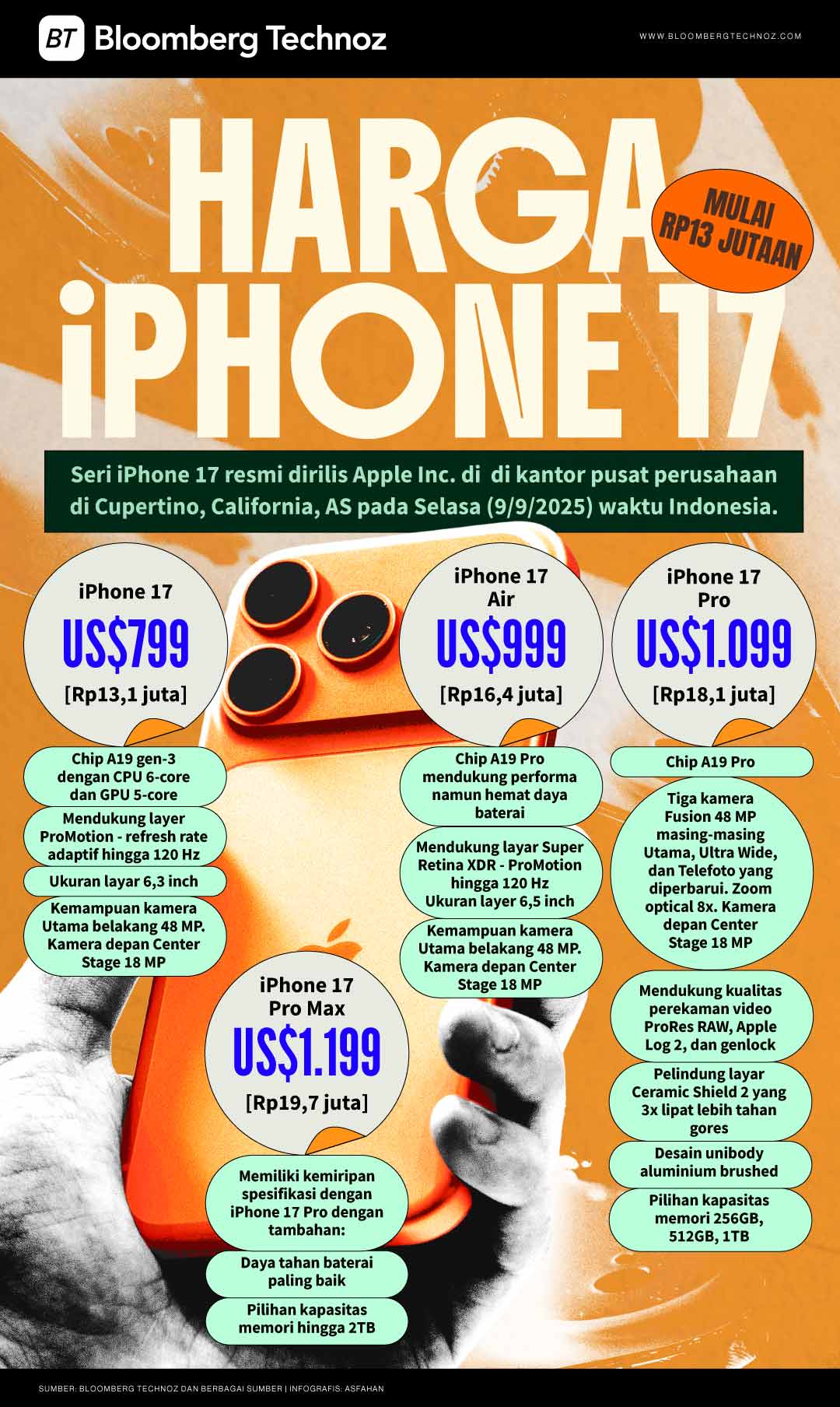 Harga iPhone 17 Mulai Rp13 Jutaan, iPhone 17 Air Rp16 Jutaan (Bloomberg Technoz/Asfahan)