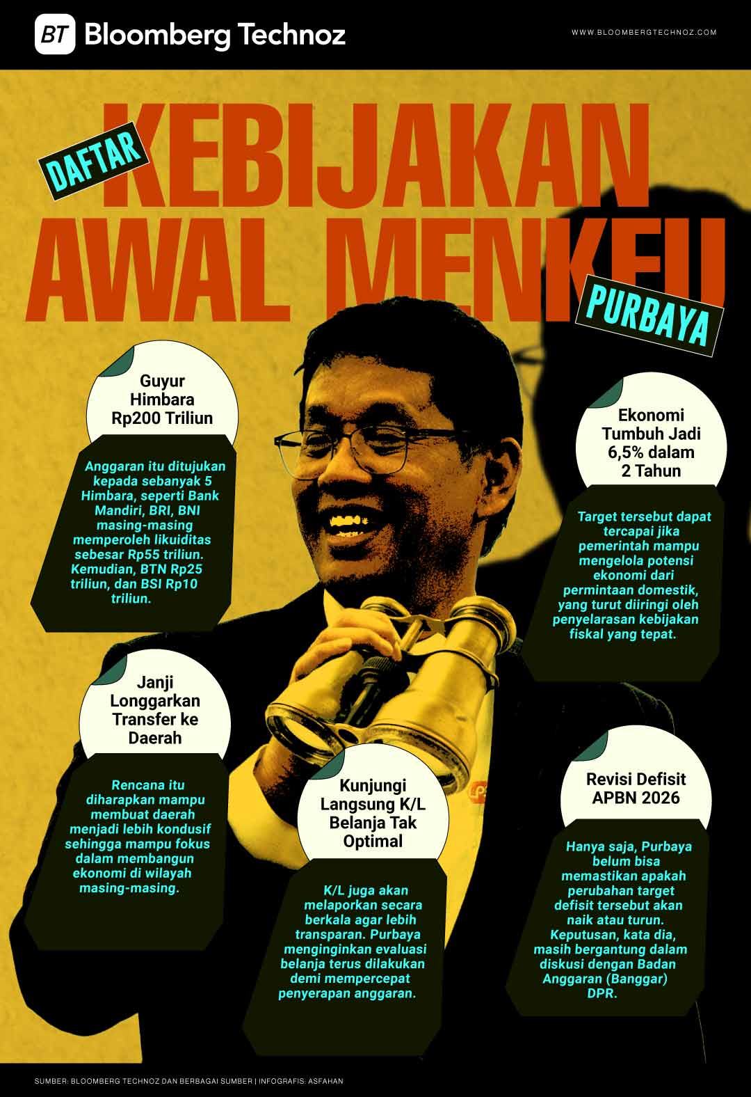 Daftar Kebijakan Awal Menkeu Purbaya (Bloomberg Technoz/Asfahan)