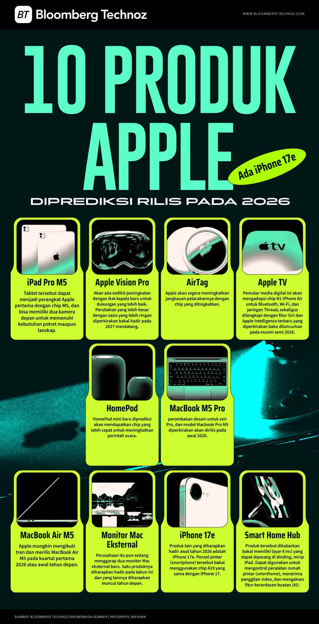 10 Produk Apple Diprediksi Rilis pada 2026, Ada iPhone 17e (Bloomberg Technoz/Asfahan)