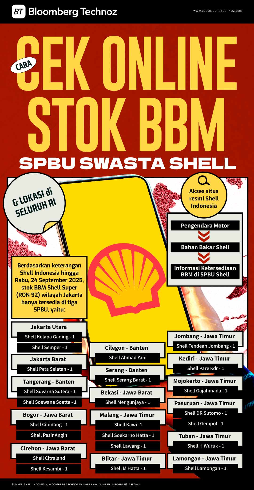 Cara Cek Online Stok BBM SPBU Swasta Shell & Lokasi di Seluruh RI (Bloomberg Techoz/Asfahan)