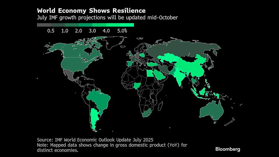 Ekonomi dunia menunjukkan ketahanan (Bloomberg)