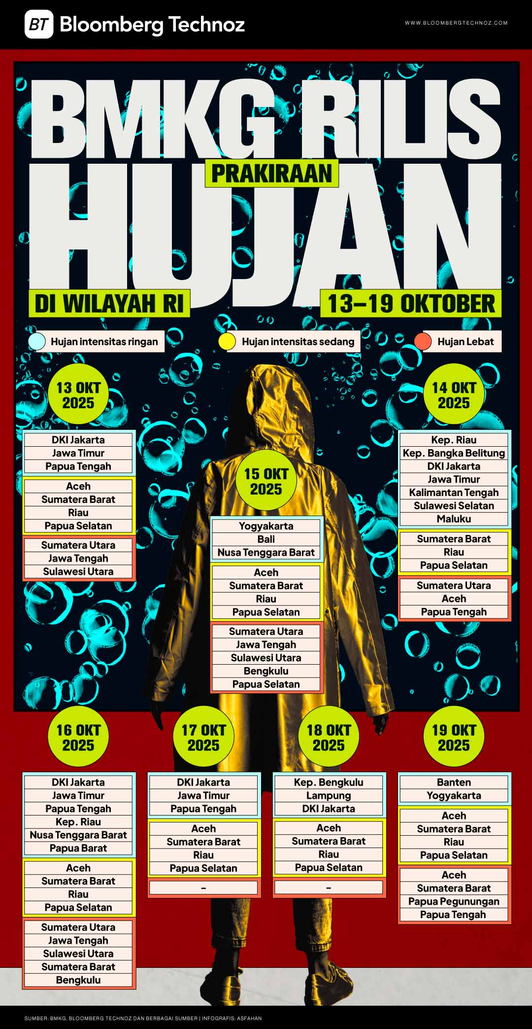 BMKG Rilis Prakiraan Hujan di Wilayah RI 13–19 Oktober (Bloomberg Technoz/Asfahan)