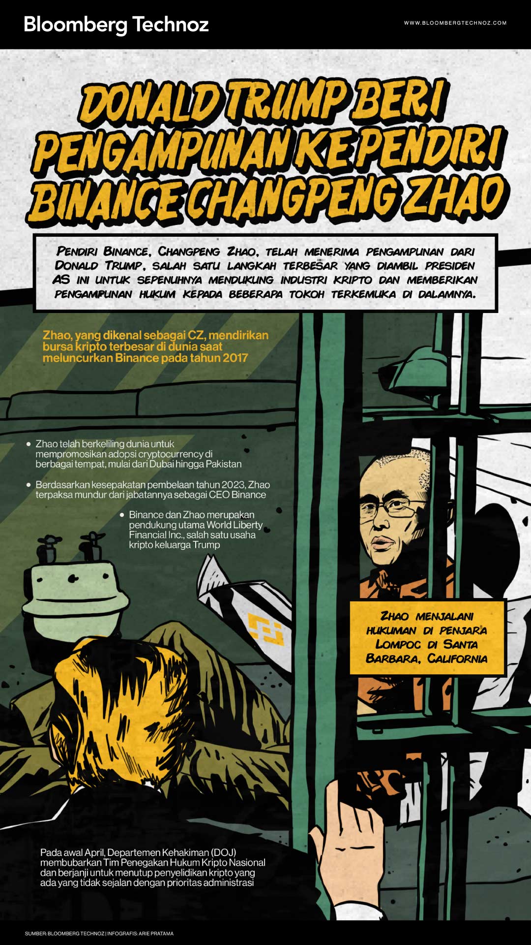 Donald Trump Beri Pengampunan ke Pendiri Binance Changpeng Zhao (Bloomberg Technoz/Arie Pratama)