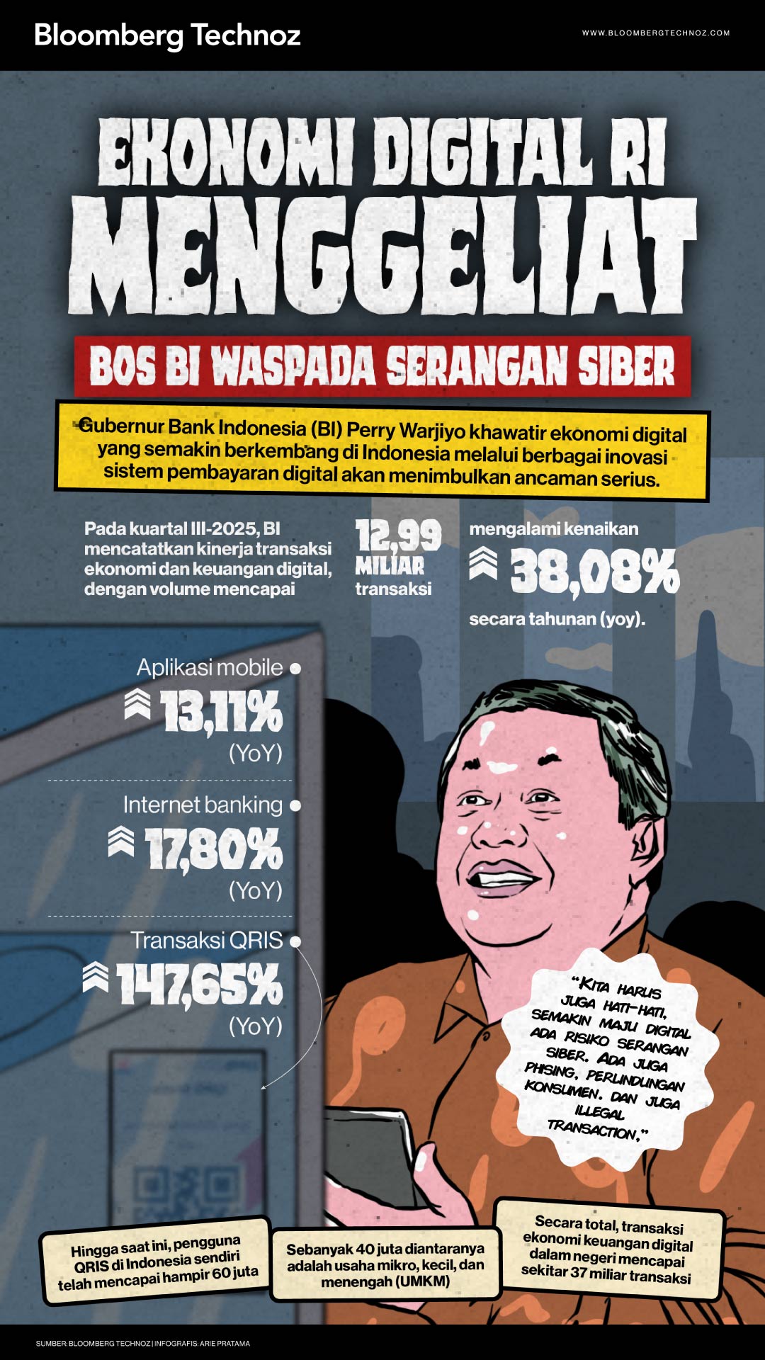 Ekonomi Digital RI Menggeliat, Bos BI Waspada Serangan Siber (Bloomberg Technoz/Arie Pratama)