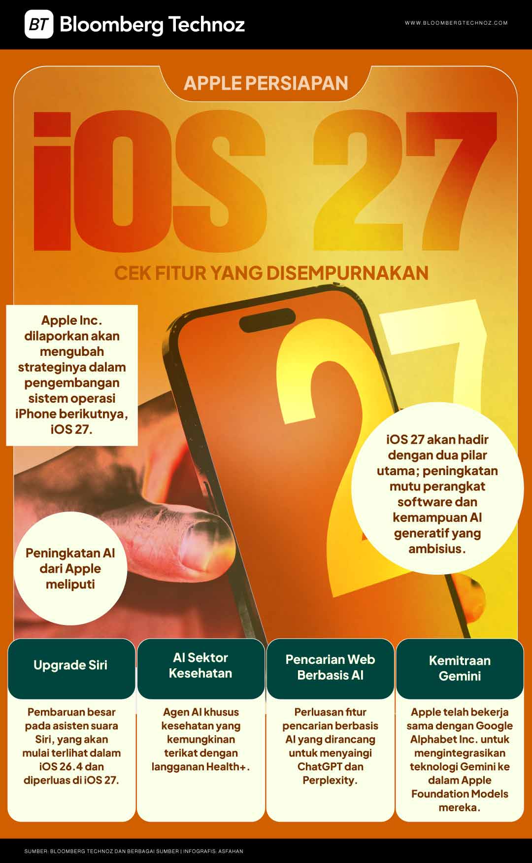 Apple Persiapan iOS 27, Cek Fitur yang Disempurnakan (Bloomberg Technoz/Asfahan)