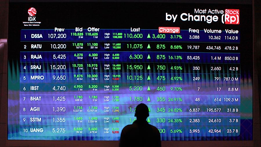 Karyawan di depan layar indeks harga saham gabungan (IHSG) di Bursa Efek Indonesia (BEI), Rabu (26/11/2025). (Bloomberg Technoz/Andrean Kristianto)