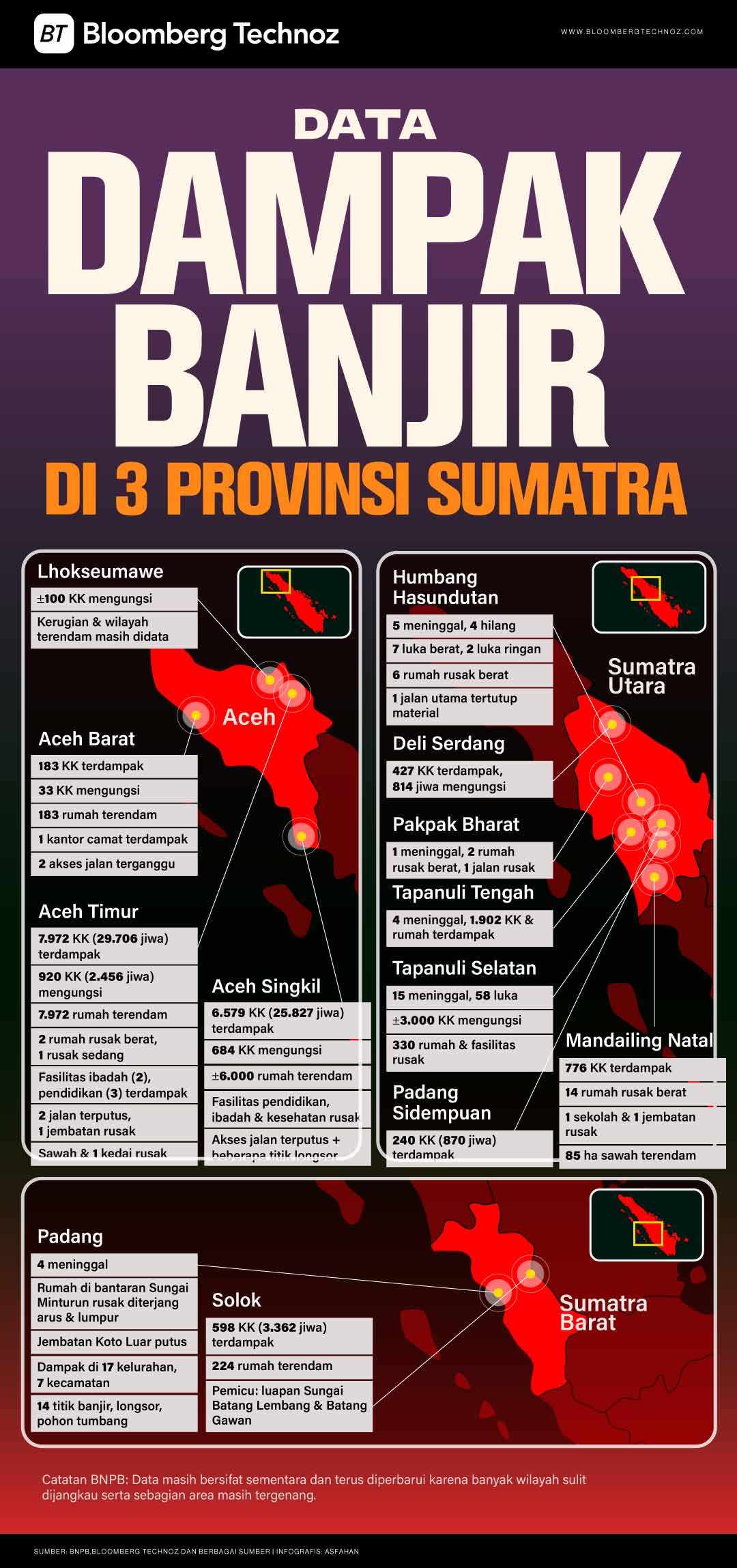 Data Dampak Banjir di 3 Provinsi Sumatra (Bloomberg Technoz/Asfahan)