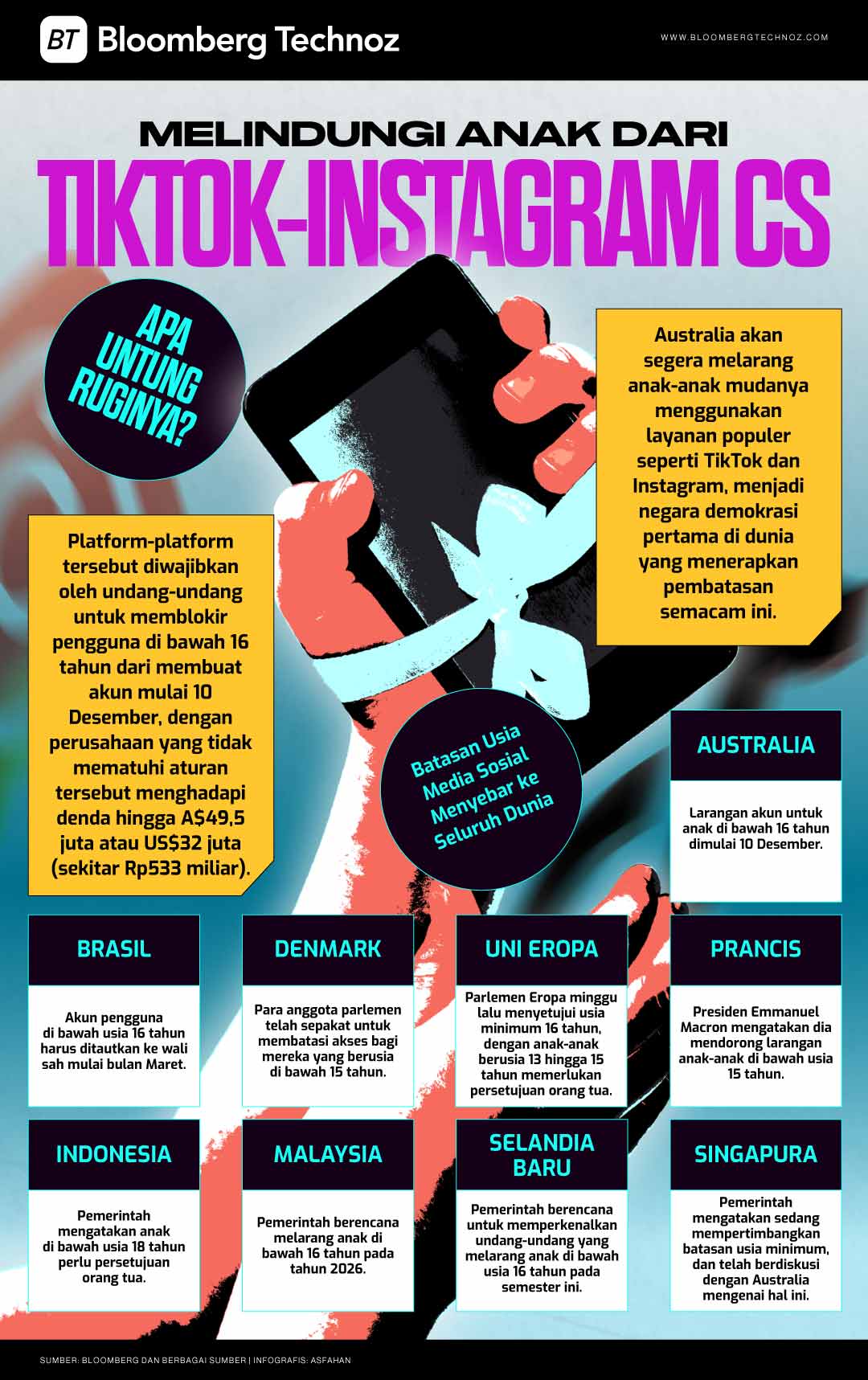 Melindungi Anak dari Tiktok-Instagram Cs, Apa Untung Ruginya? (Bloomberg Technoz/Asfahan)