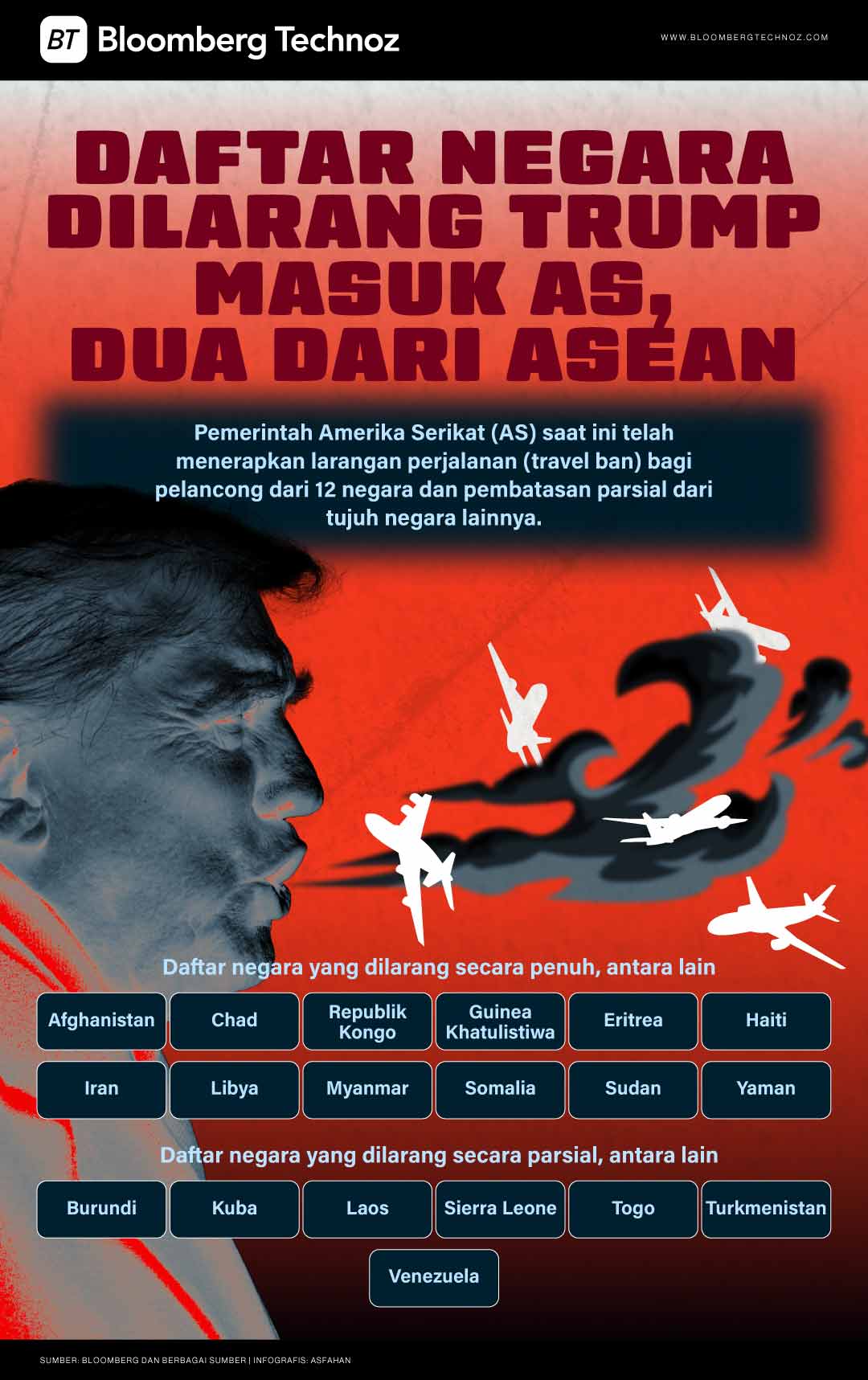 Daftar Negara yang Dilarang Trump Masuk AS, Dua dari ASEAN (Bloomberg Technoz/Asfahan)