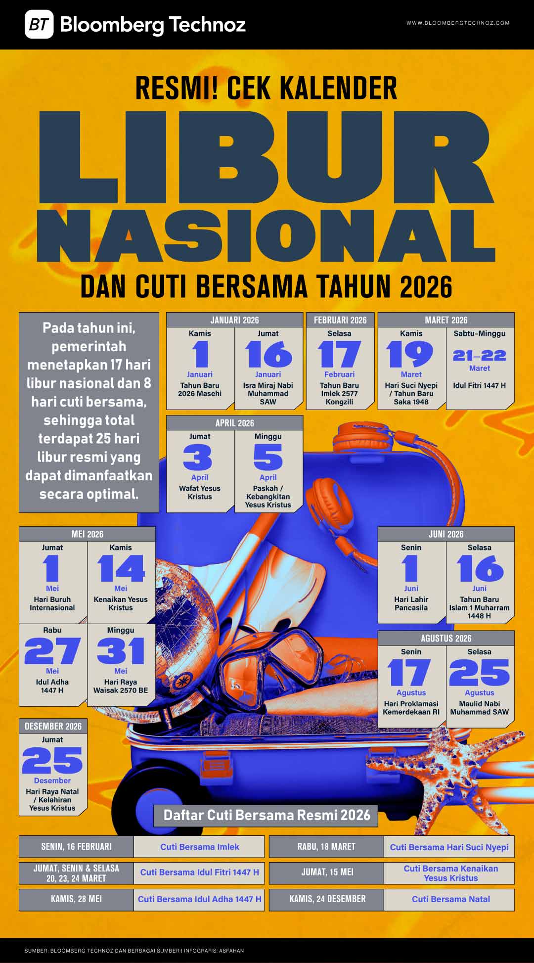 Resmi! Cek Kalender Libur Nasional, dan Cuti Bersama Tahun 2026 (Bloomberg Technoz/Asfahan)