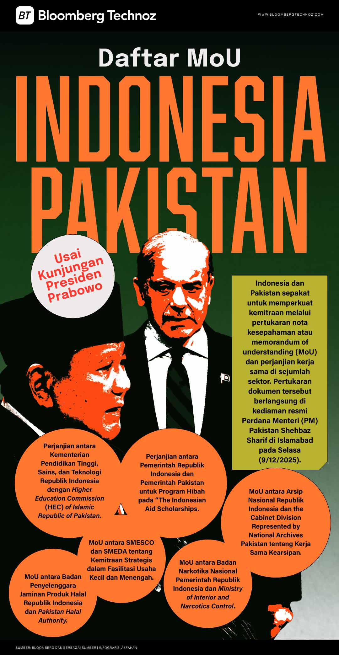 Daftar MoU Indonesia-Pakistan Usai Kunjungan Presiden Prabowo (Bloomberg Technoz/Asfahan)
