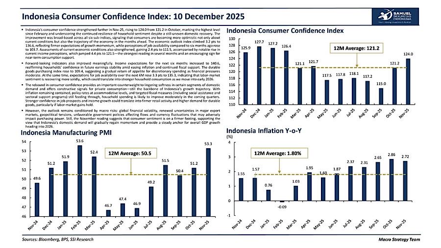 Dok. Samuel Sekuritas