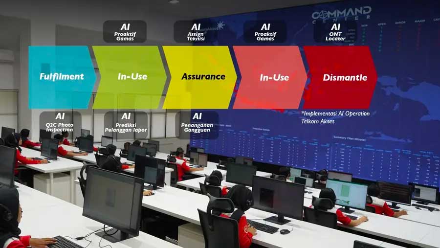 (Dok. Telkom Indonesia)