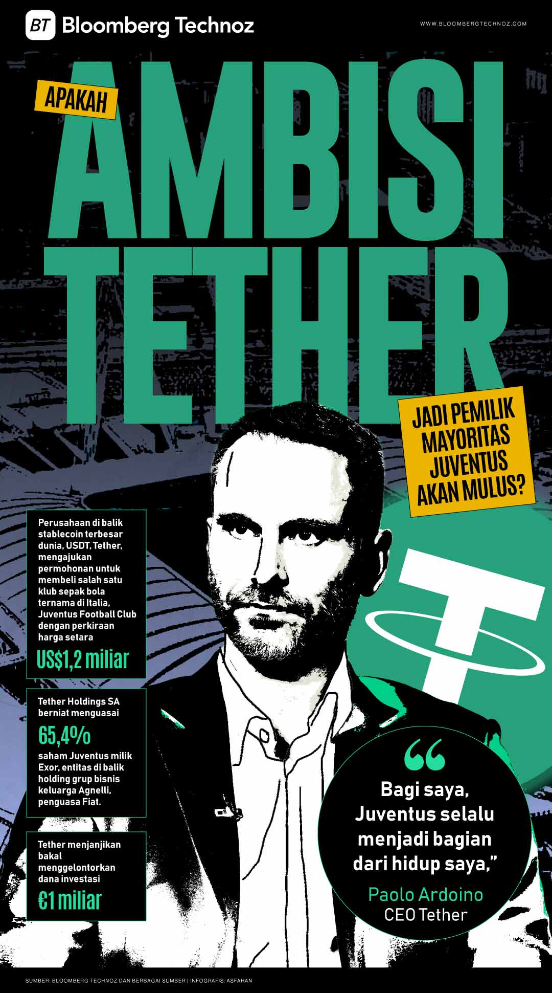 Apakah Ambisi Tether Jadi Pemilik Mayoritas Juventus Akan Mulus? (Bloomberg Technoz/Asfahan)