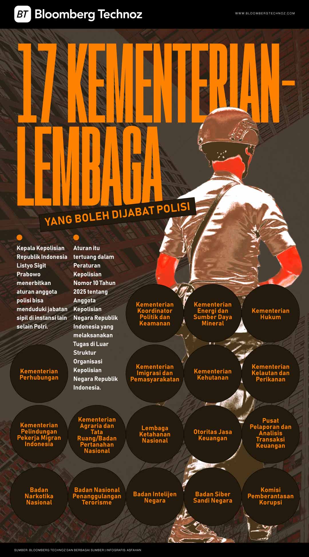 Daftar 17 Kementerian-Lembaga yang Boleh Dijabat Polisi (Bloomberg Technoz/Asfahan)
