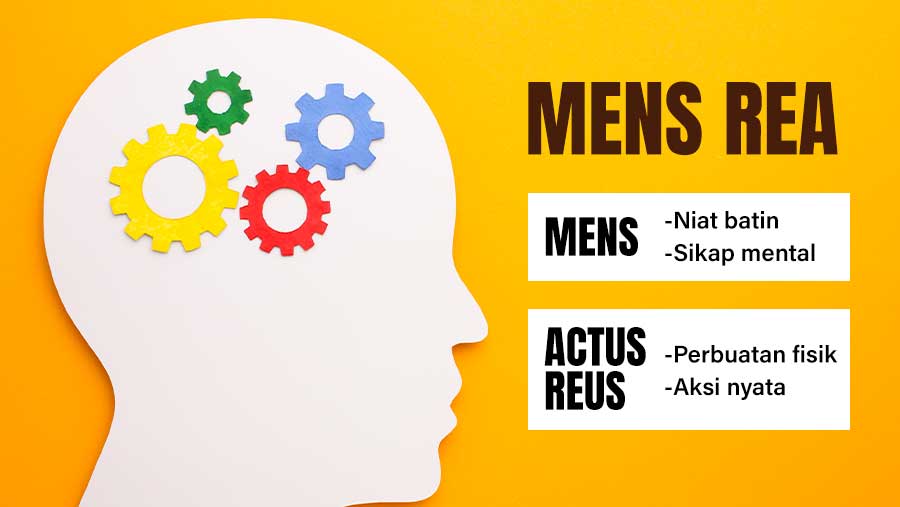 Ilustrasi Mens Rea (Diolah)