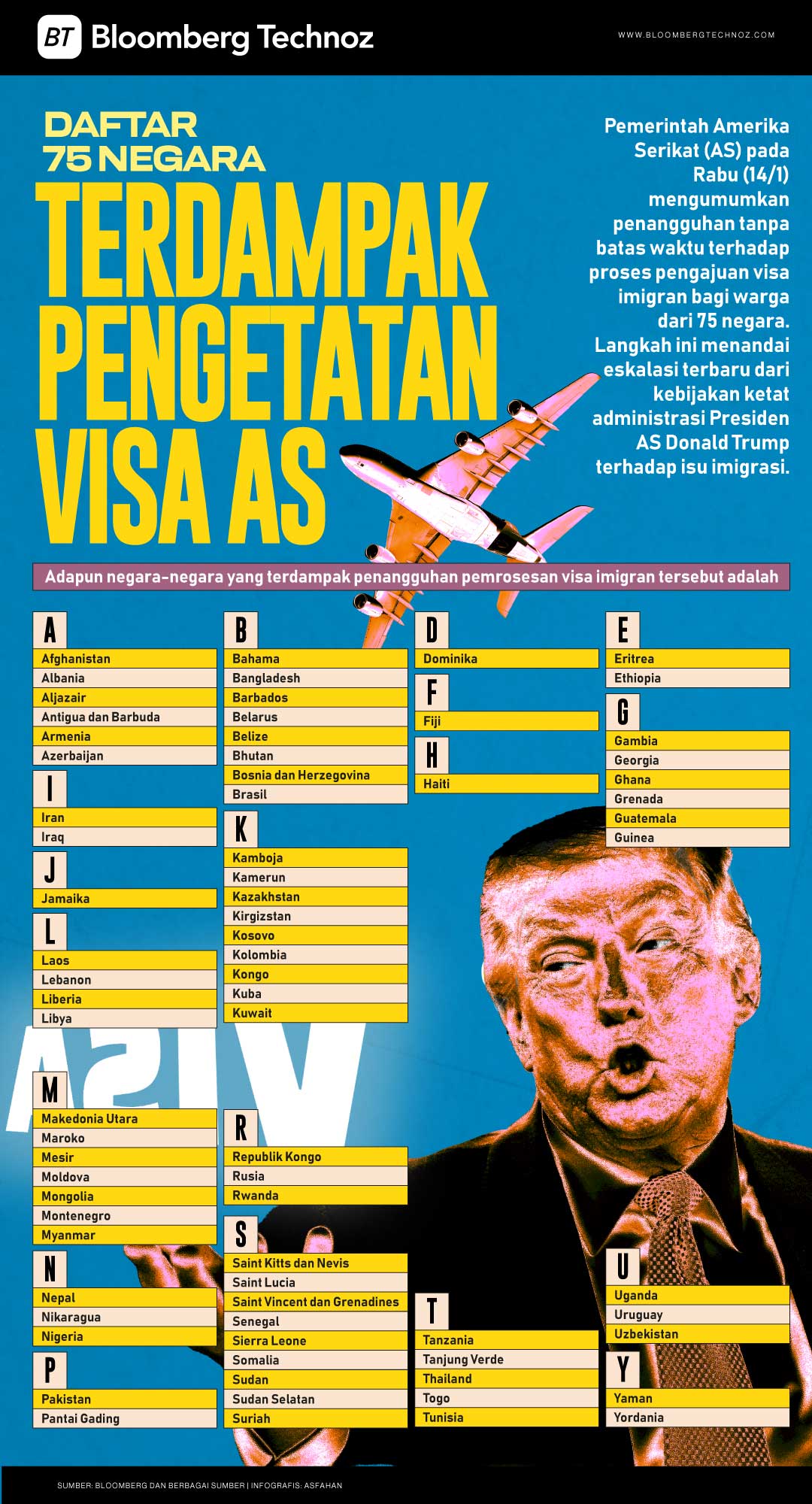 Daftar 75 Negara Terdampak Pengetatan Visa AS, Berlaku 21 Januari (Bloomberg Technoz/Asfahan)