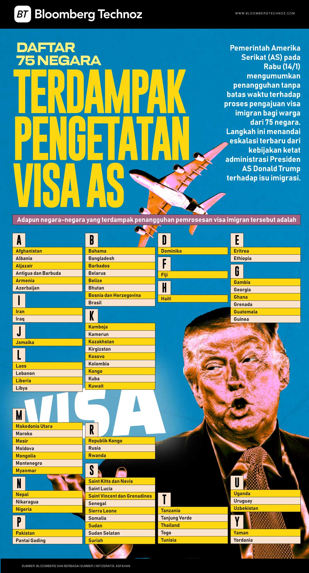 Daftar 75 Negara Terdampak Pengetatan Visa AS, Berlaku 21 Januari (Bloomberg Technoz/Asfahan)