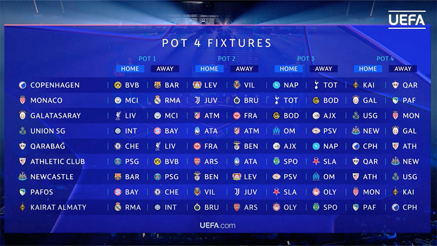 Drawing Liga Champions 2025/2026 (UEFA.com)