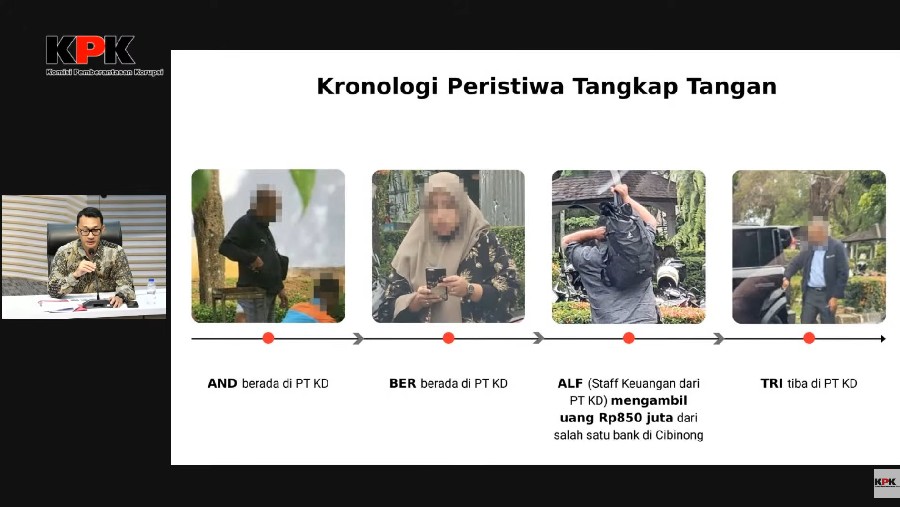 Kronologi OTT dugaan korupsi yang melibatkan Ketua Pengadilan Negeri Depok. Dok: KPK