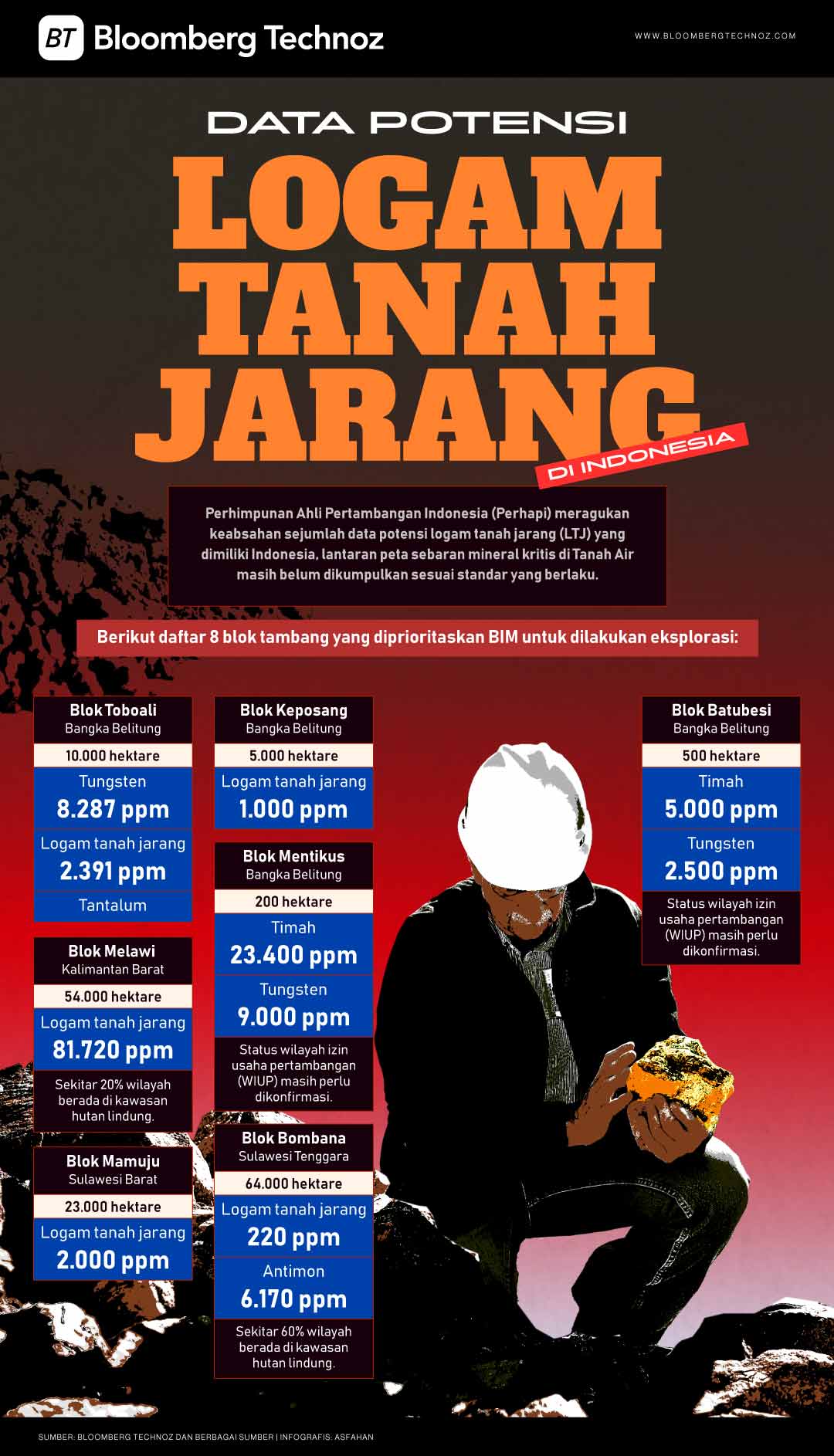 Data Potensi Logam Tanah Jarang di Indonesia (Bloomberg Technoz/Asfahan)