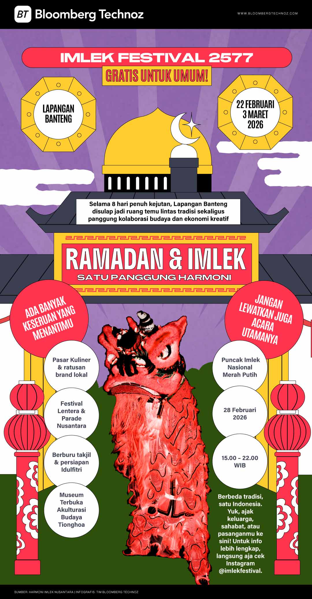Festival Ramadan & Imlek Satu Panggung Harmoni (Bloomberg Technoz)