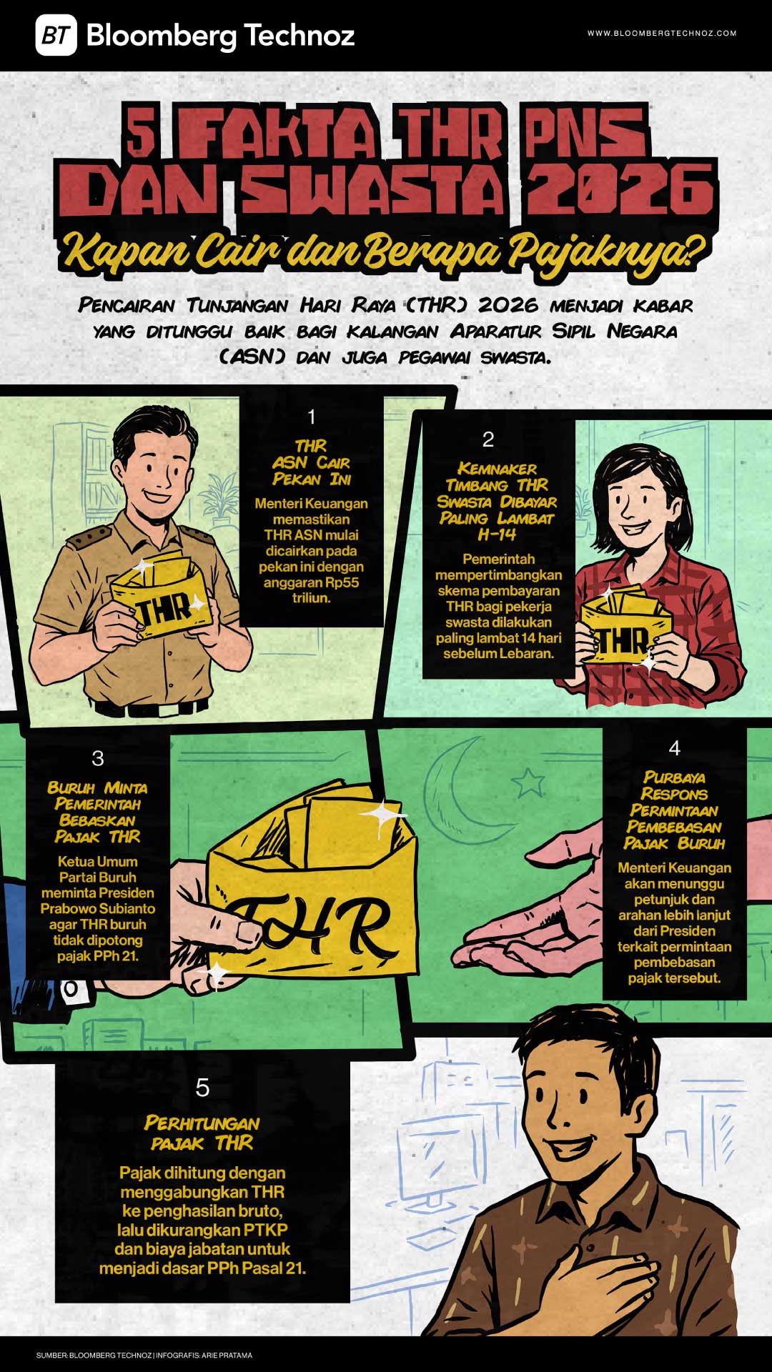 5 Fakta THR PNS dan Swasta 2026, Kapan Cair dan Berapa Pajaknya? (Bloomberg Technoz/Arie Pratama)