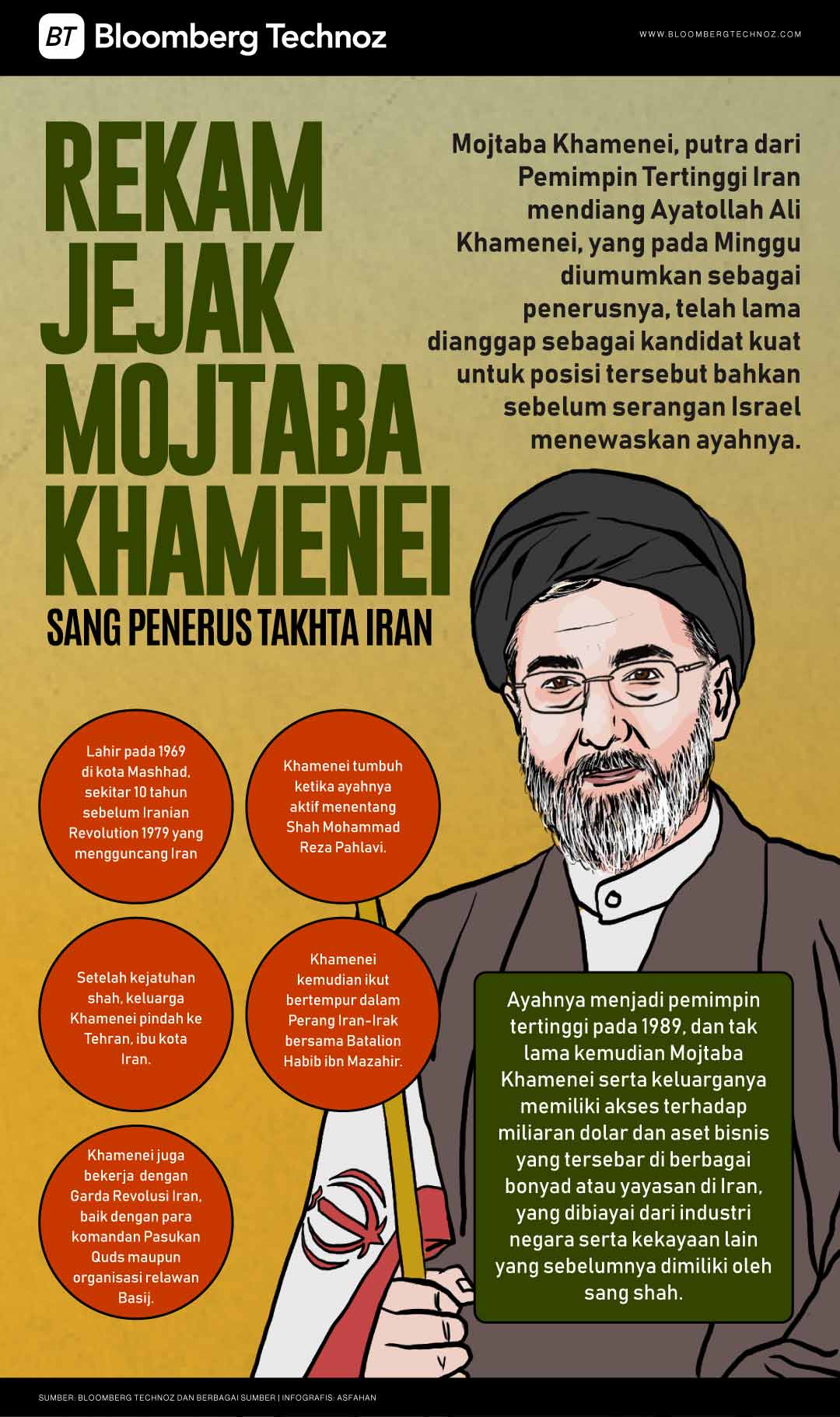 Rekam Jejak Mojtaba Khamenei, Sang Penerus Takhta Iran (Bloomberg Technoz/Asfahan)