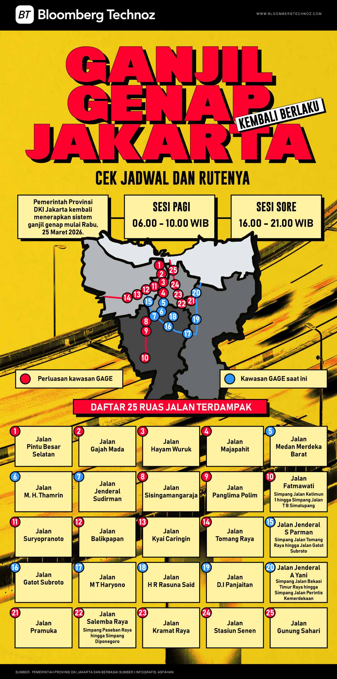 Ganjil Genap Jakarta Kembali Berlaku, Cek Jadwal dan Rutenya (Bloomberg Technoz/Asfahan)
