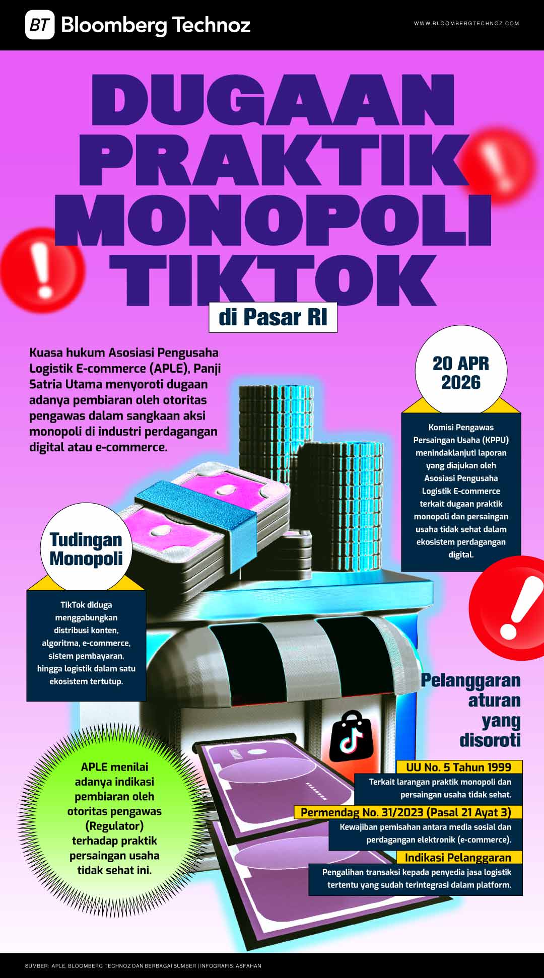 Dugaan praktik monopoli TikTok di Pasar RI Pengusaha Logistik Lapor ke KPPU (Bloomberg Technoz/Asfahan)