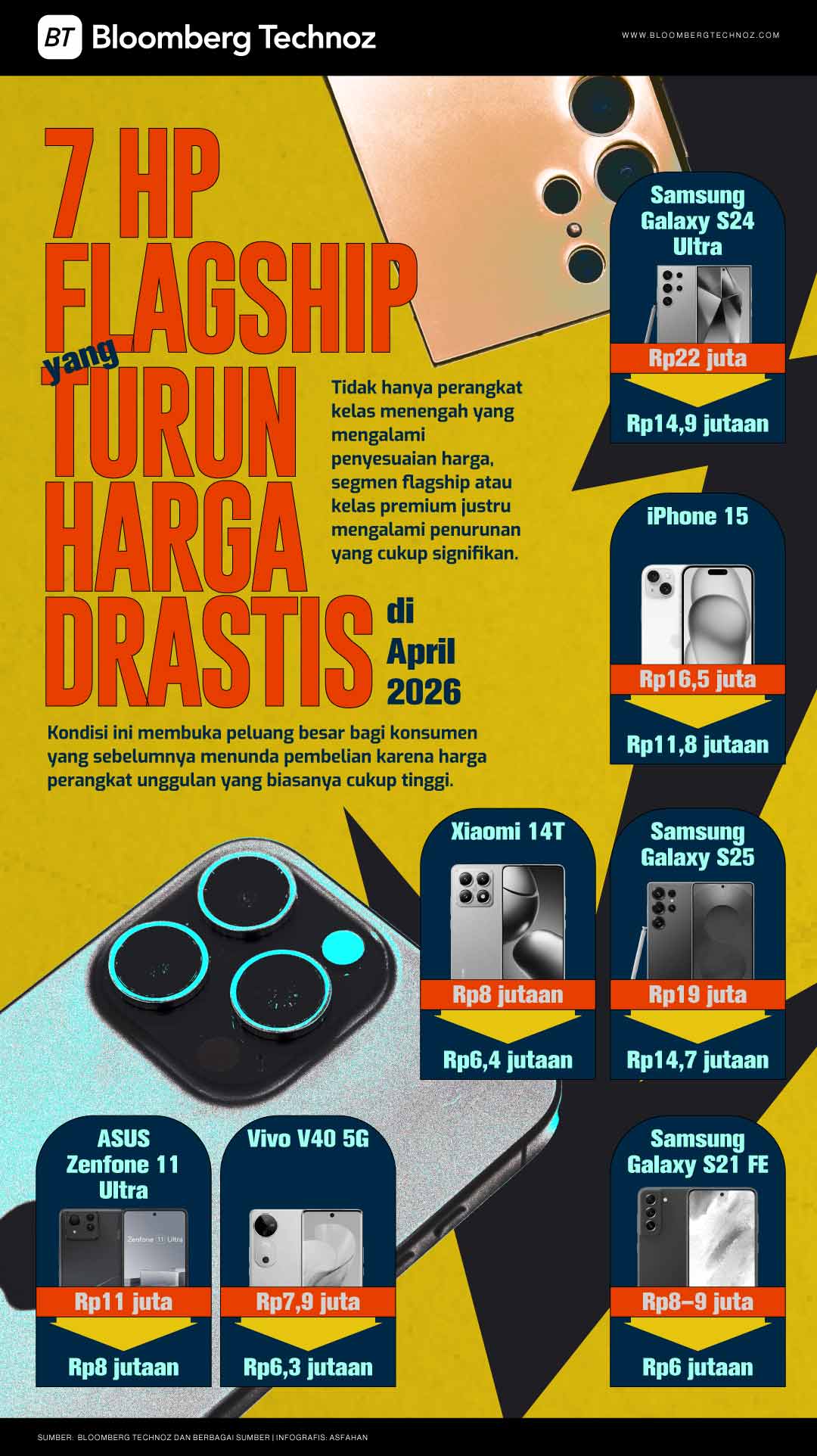 7 HP Flagship yang Turun Harga Drastis di April 2026 (Bloomberg Technoz/Asfahan)