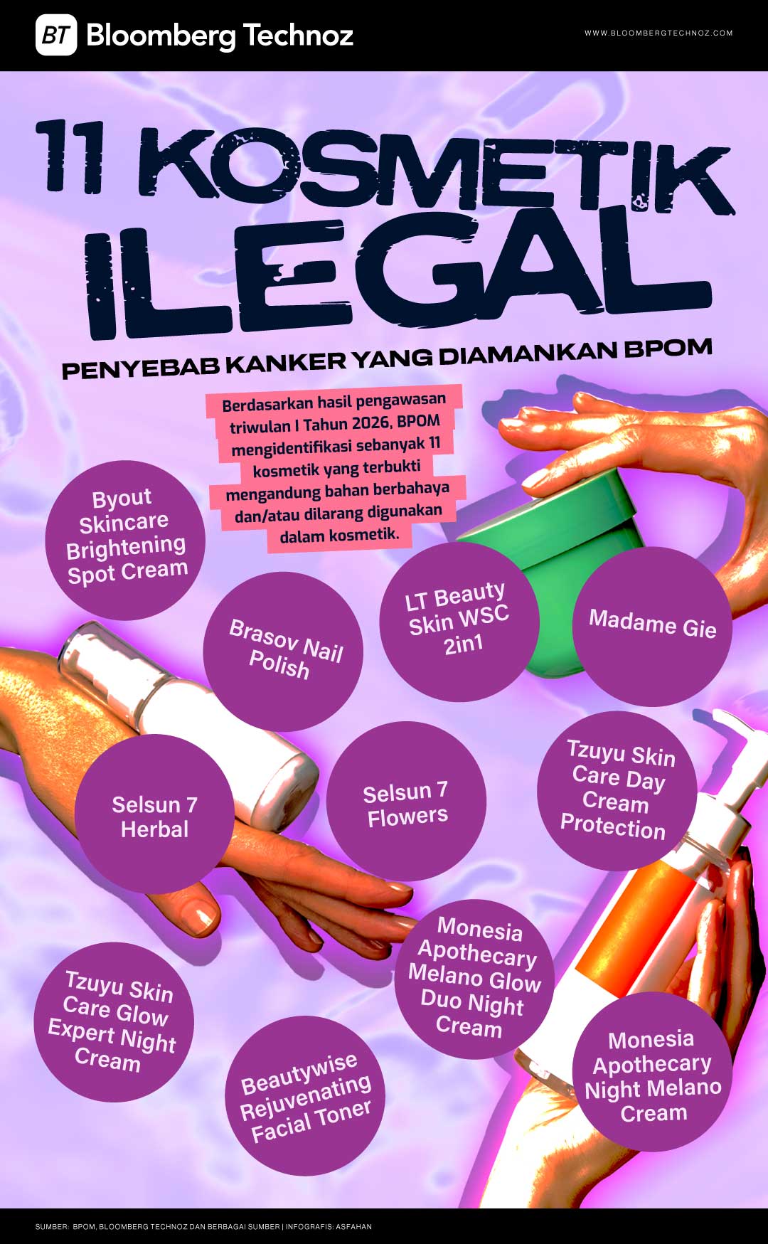 Daftar 11 Kosmetik Ilegal Penyebab Kanker yang Diamankan BPOM (Bloomberg Technoz/Asfahan)
