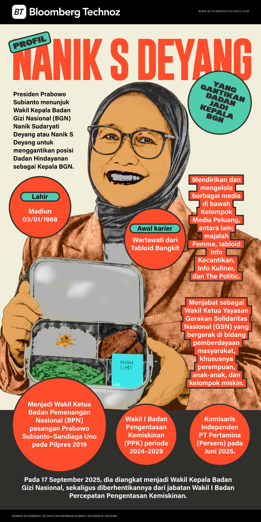 Profil Nanik S Deyang yang Gantikan Dadan jadi Kepala BGN (Bloomberg Technoz)
