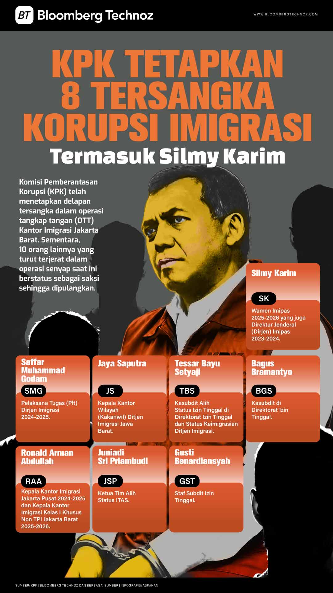KPK Tetapkan 8 Tersangka Korupsi Imigrasi, Termasuk Silmy Karim (Bloomberg Technoz/Asfahan)