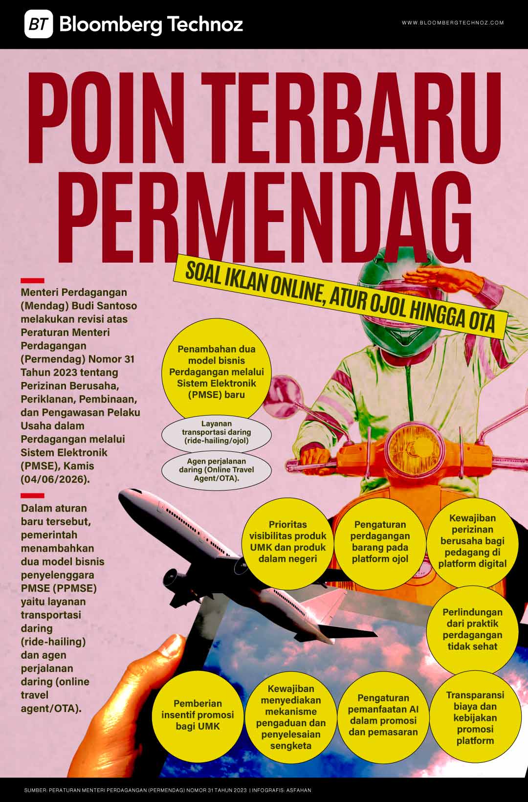 Poin Terbaru Permendag soal Iklan Online, Atur Ojol hingga OTA (Bloomberg Technoz)