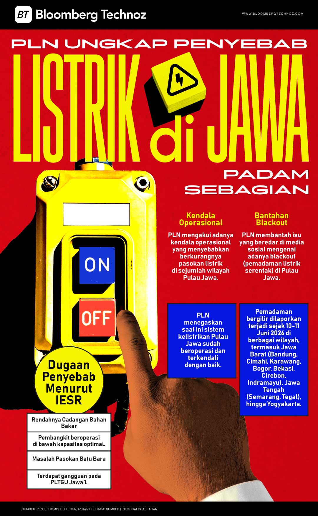 PLN Ungkap Penyebab Listrik di Jawa Padam Sebagian (Bloomberg Technoz/Asfahan)